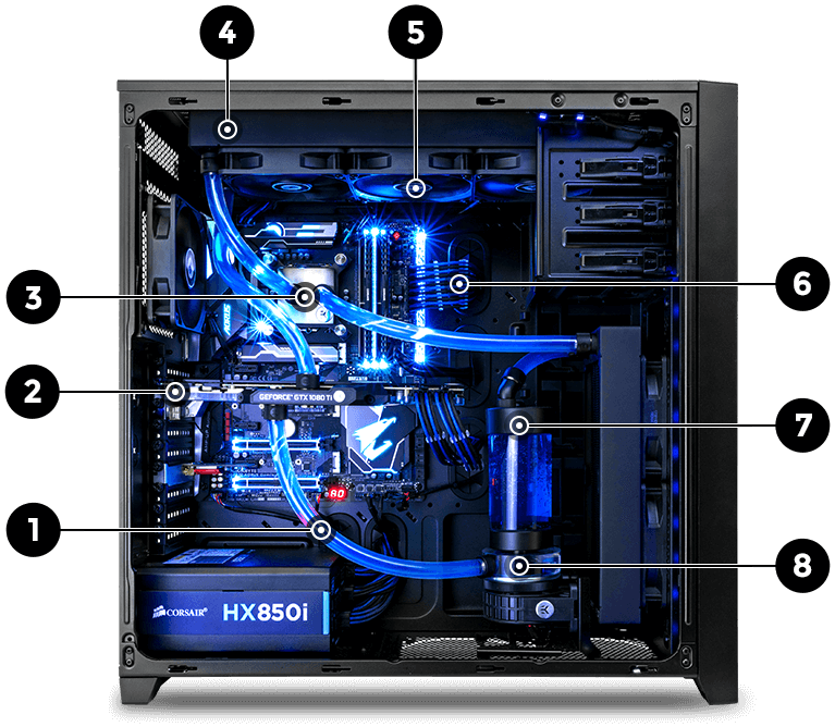 Система охлаждения пк. Детали водяного охлаждения. Схема водяного охлаждения ПК. Схема жидкостной системы охлаждения ПК.